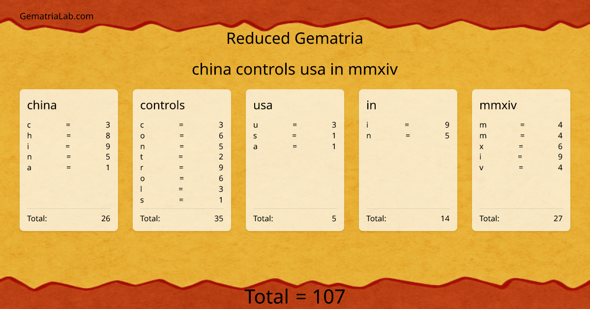 china controls usa in mmxiv in reduced Gematria